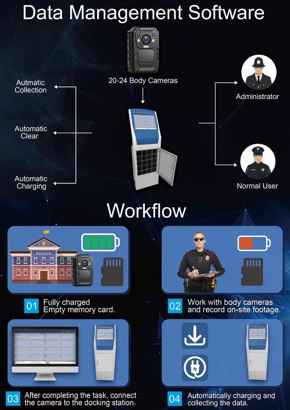 MCT-I903 Docking Station