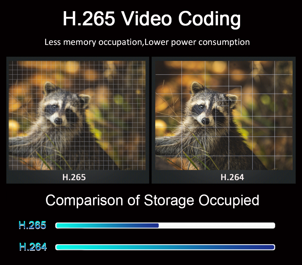 C8 HD True 2K 4G Body Camera With Face Recognition