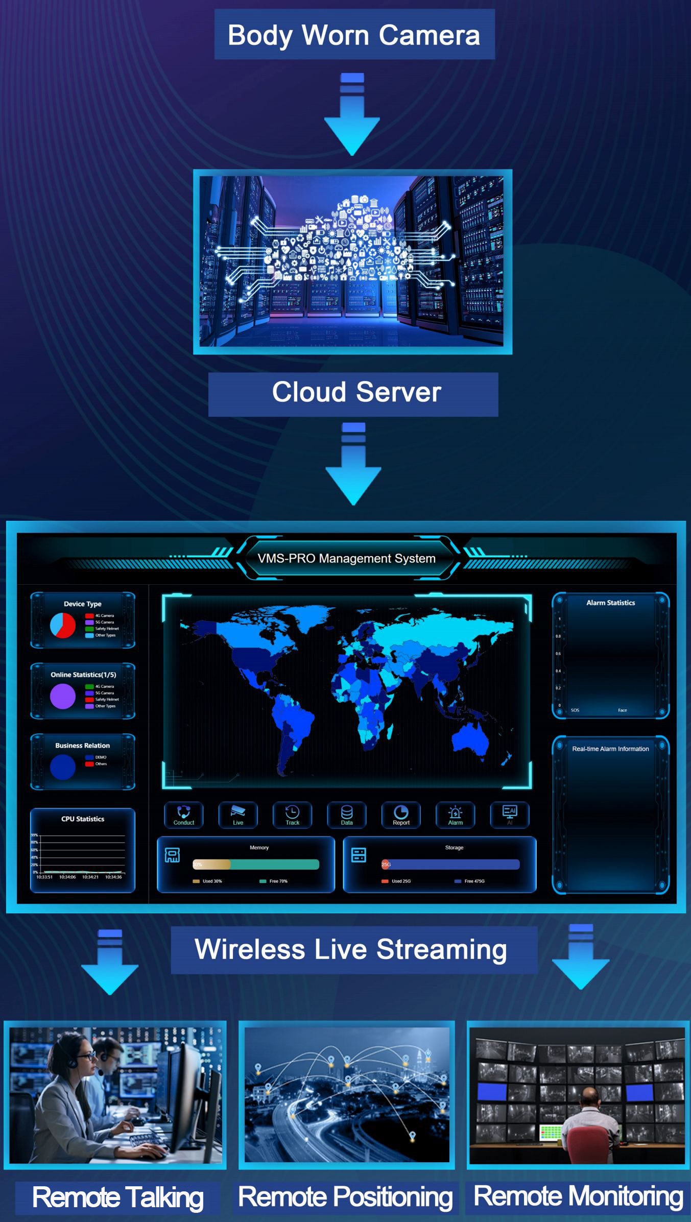 C8 HD True 2K 4G Body Camera With Face Recognition